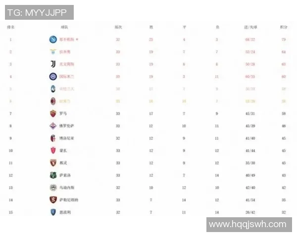 AC米兰在积分榜上的最新战绩分析与未来比赛展望